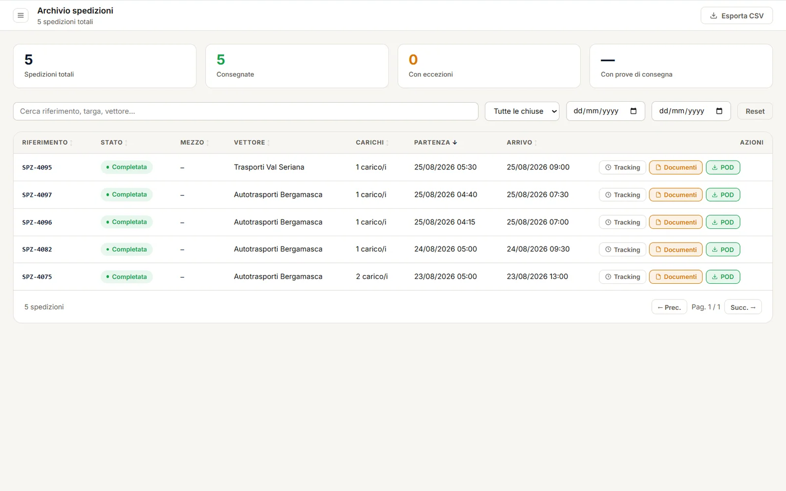 Archivio spedizioni chiuse con tracking, documenti e prova di consegna scaricabile