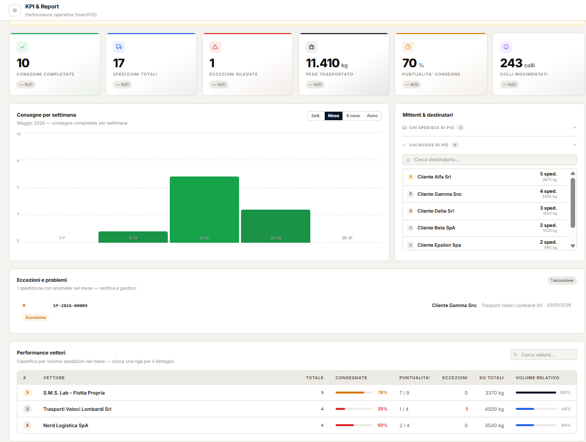 SmartPOD KPI e Report operativi